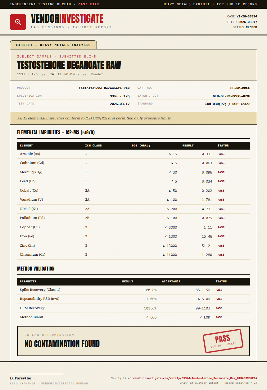 Testosterone Decanoate Raw Heavy Metals report by VendorInvestigate
