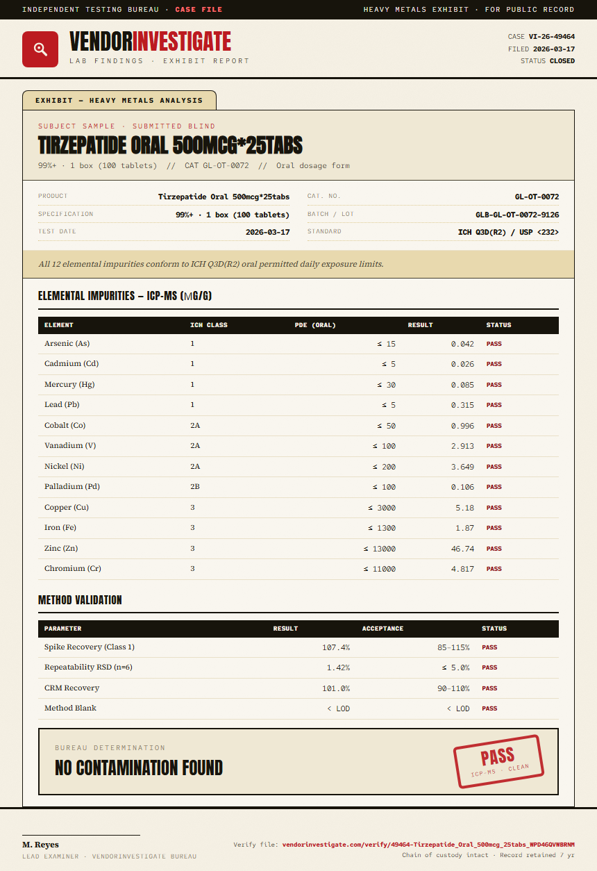 Tirzepatide Oral 500mcg*25tabs Heavy Metals report by VendorInvestigate