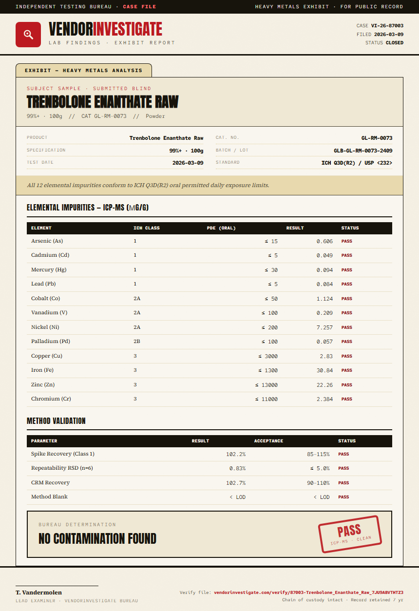 Trenbolone Enanthate Raw Heavy Metals report by VendorInvestigate