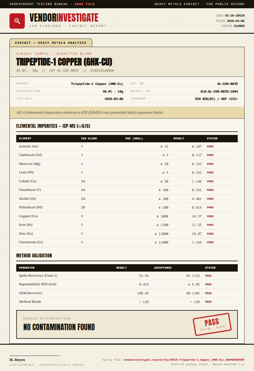 Tripeptide-1 Copper (GHK-Cu) Heavy Metals report by VendorInvestigate
