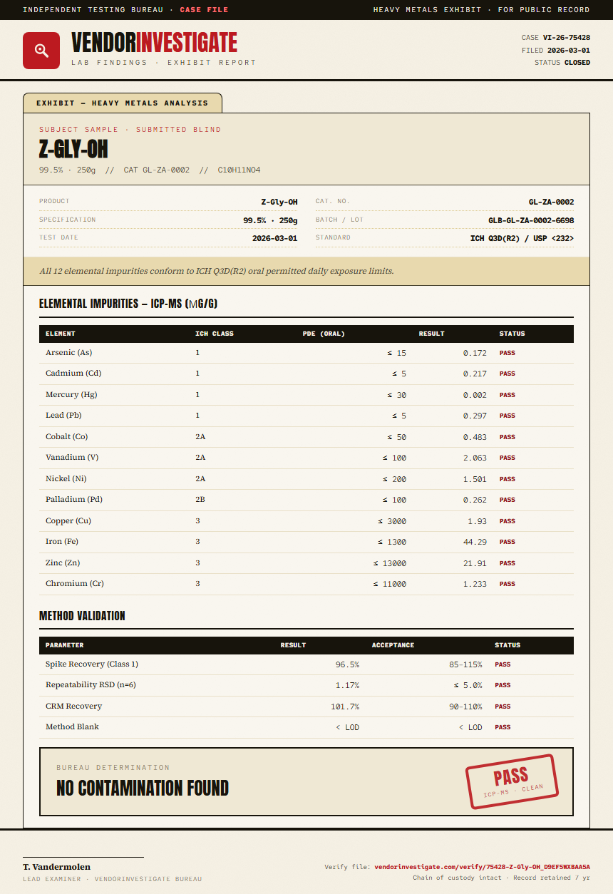 Z-Gly-OH Heavy Metals report by VendorInvestigate