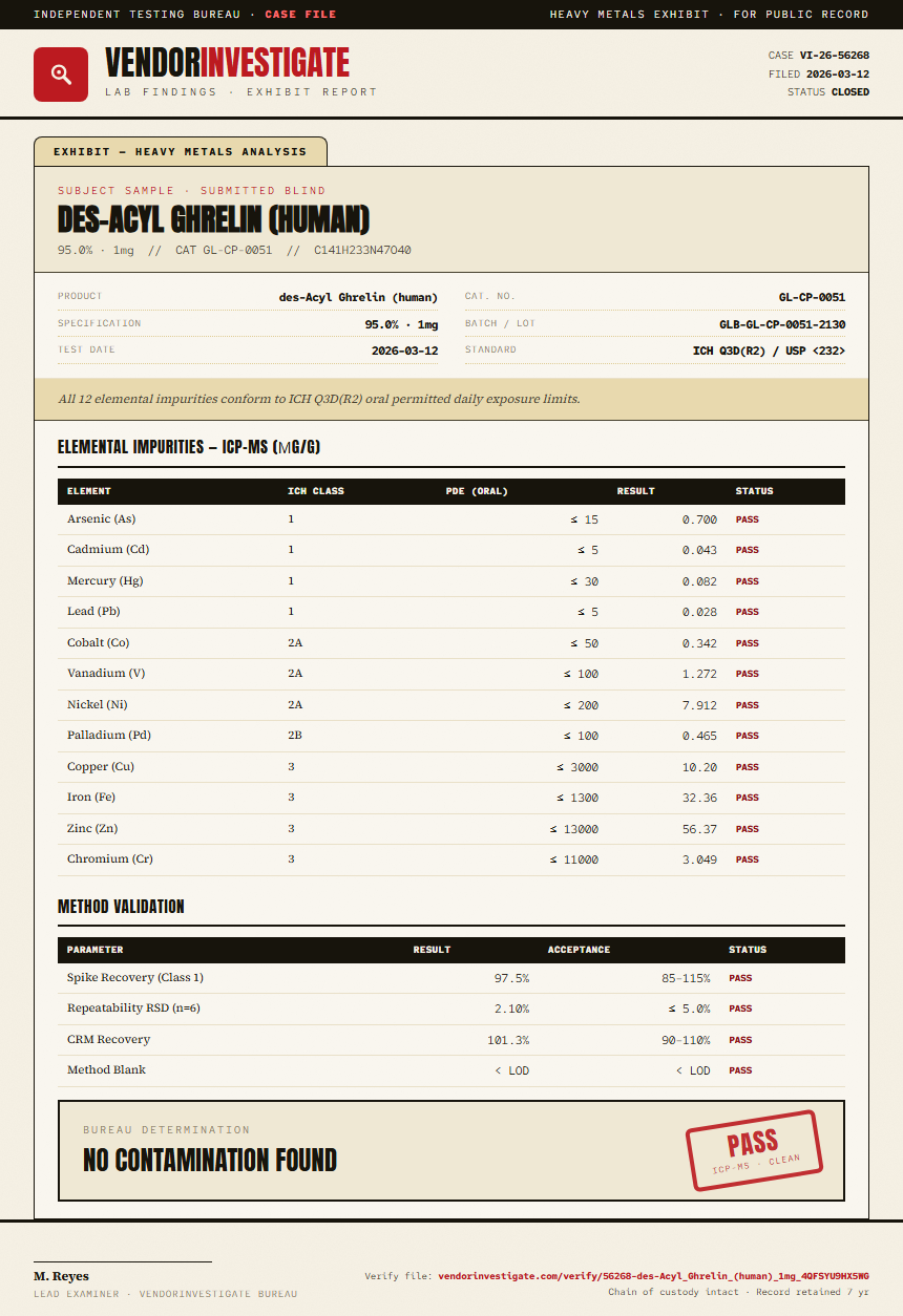 des-Acyl Ghrelin (human) Heavy Metals report by VendorInvestigate