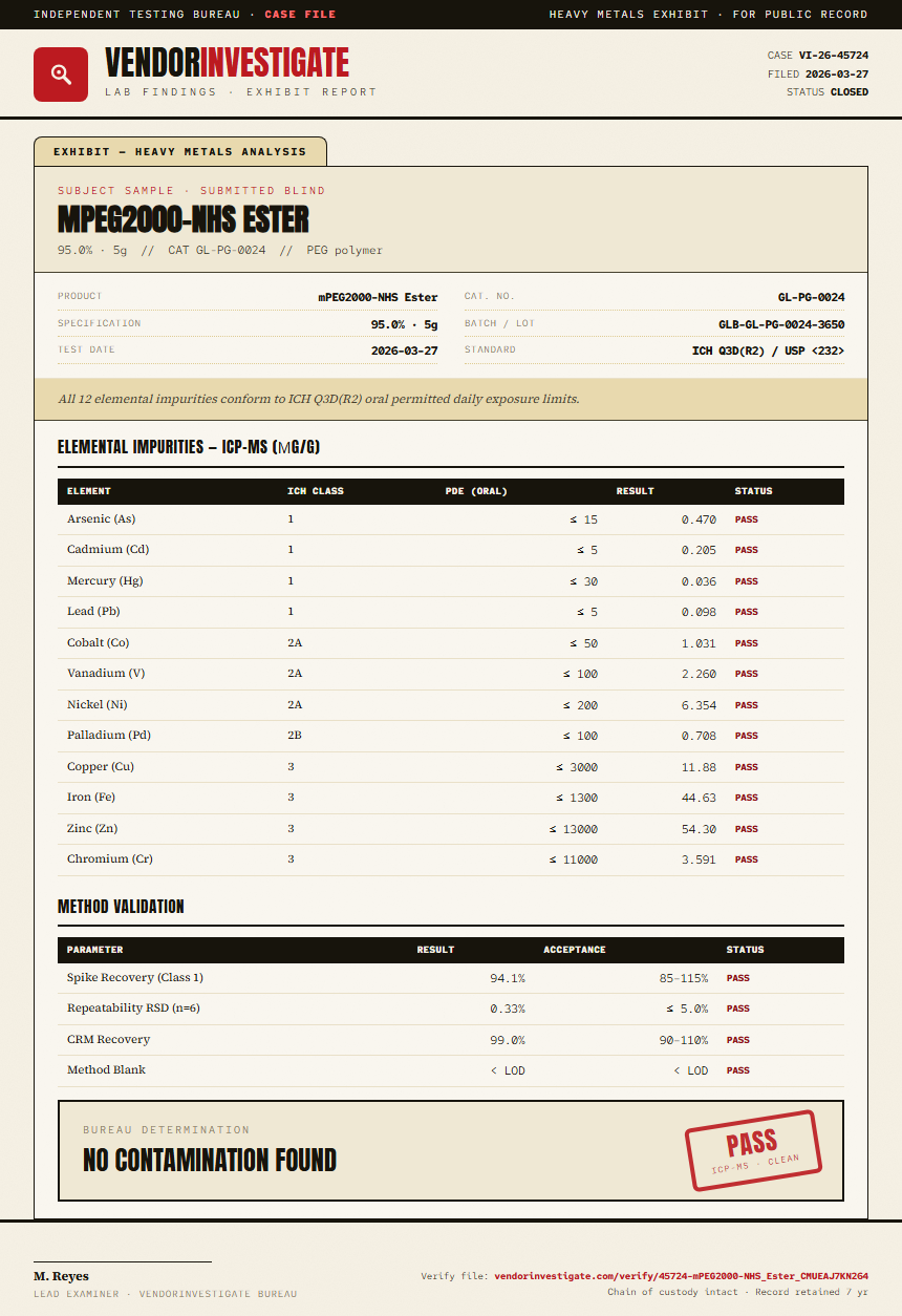 mPEG2000-NHS Ester Heavy Metals report by VendorInvestigate