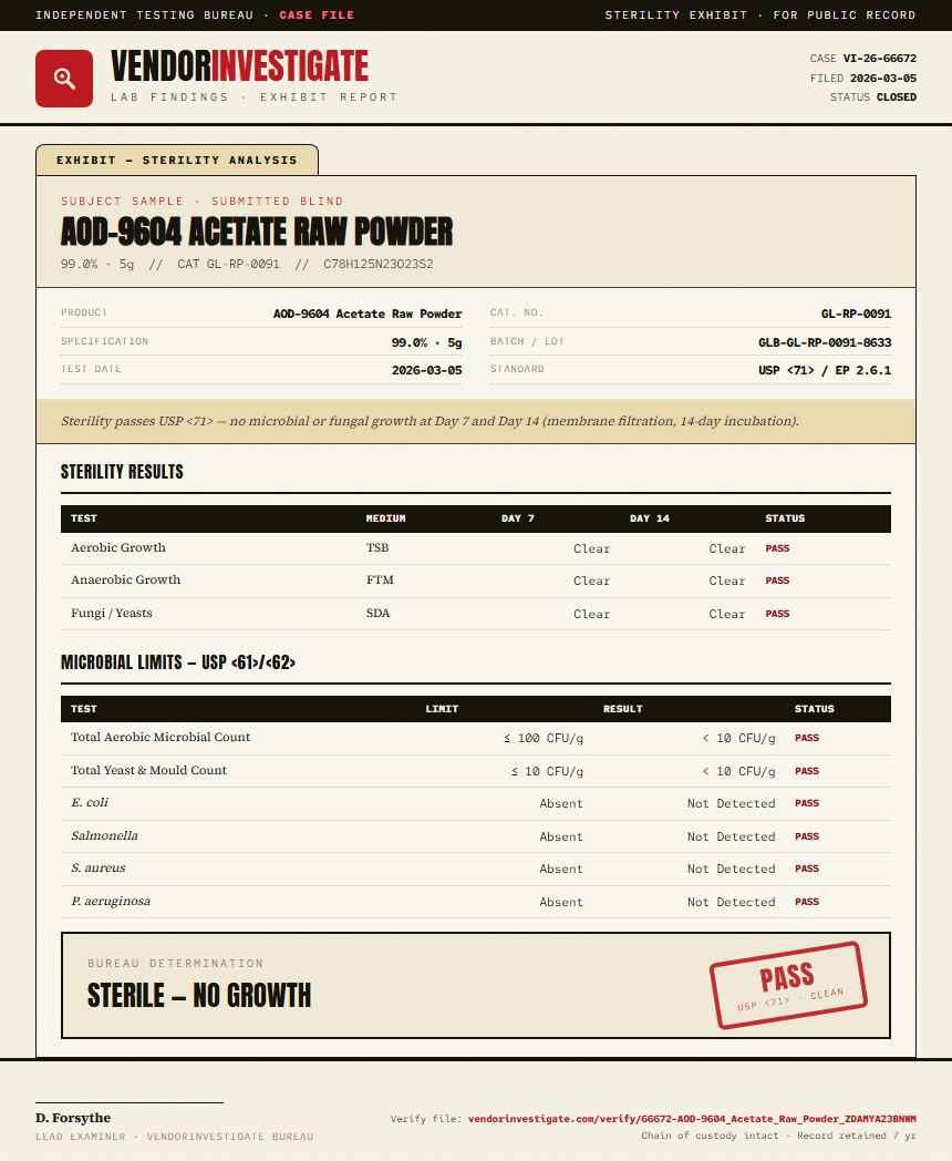 AOD-9604 Acetate Raw Powder Sterility report by VendorInvestigate