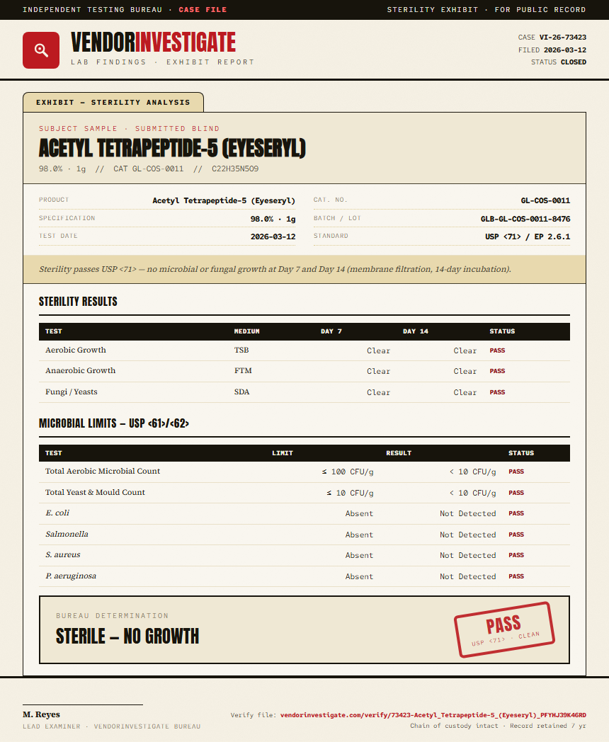 Acetyl Tetrapeptide-5 (Eyeseryl) Sterility report by VendorInvestigate