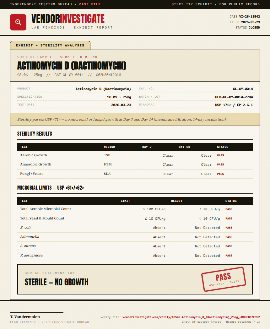 Actinomycin D (Dactinomycin) Sterility report by VendorInvestigate