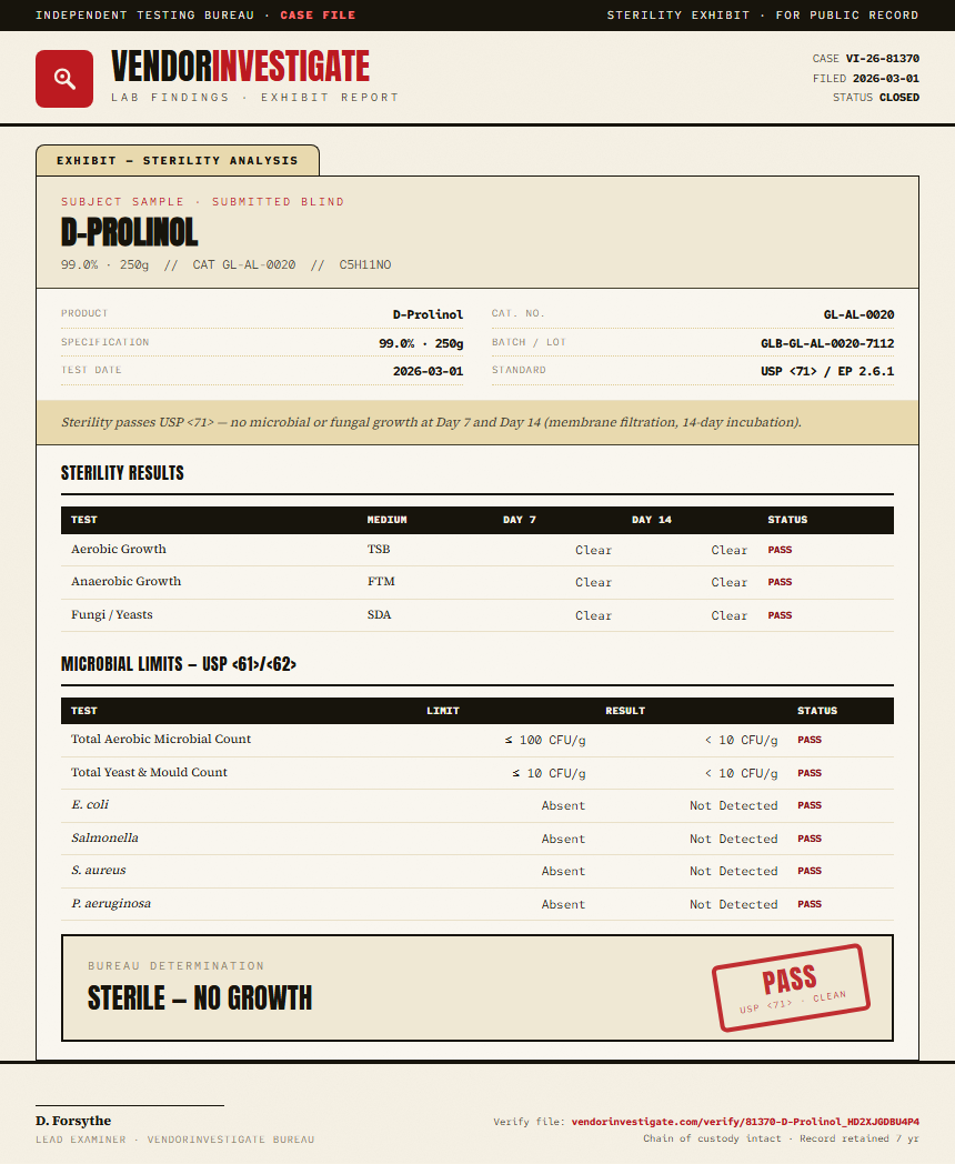 D-Prolinol Sterility report by VendorInvestigate