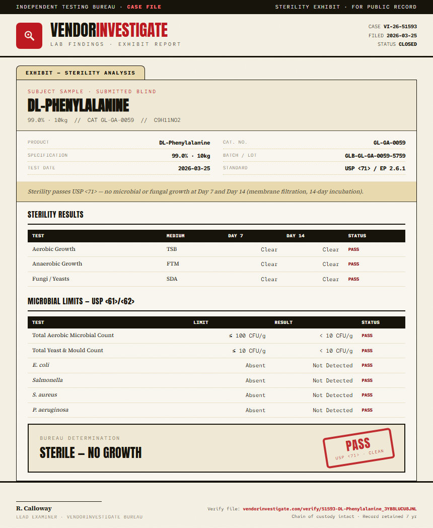 DL-Phenylalanine Sterility report by VendorInvestigate