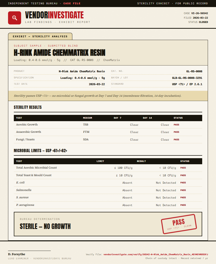 H-Rink Amide ChemMatrix Resin Sterility report by VendorInvestigate
