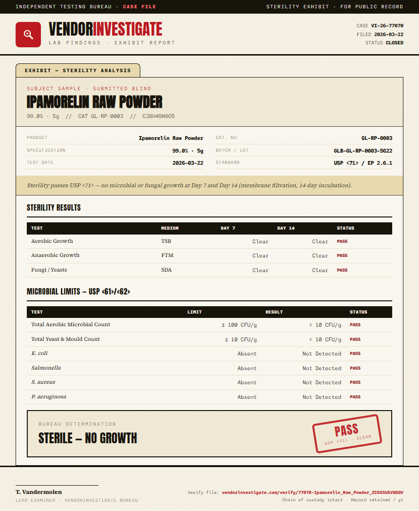 Ipamorelin Raw Powder Sterility report by VendorInvestigate