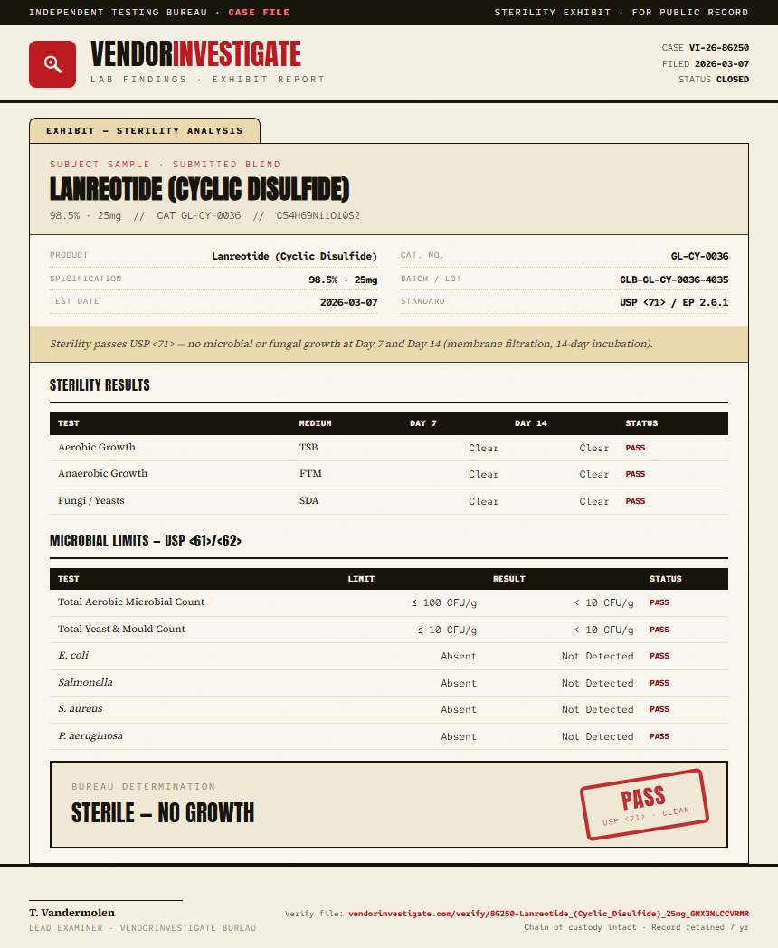 Lanreotide (Cyclic Disulfide) Sterility report by VendorInvestigate