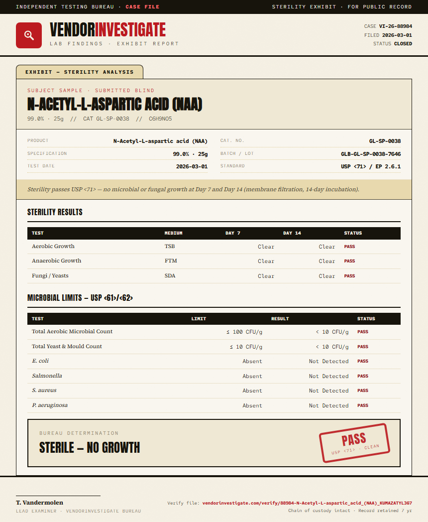 N-Acetyl-L-aspartic acid (NAA) Sterility report by VendorInvestigate