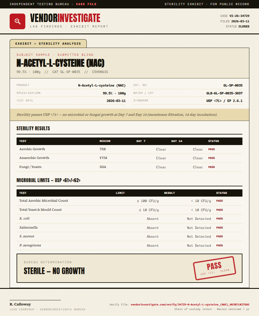N-Acetyl-L-cysteine (NAC) Sterility report by VendorInvestigate