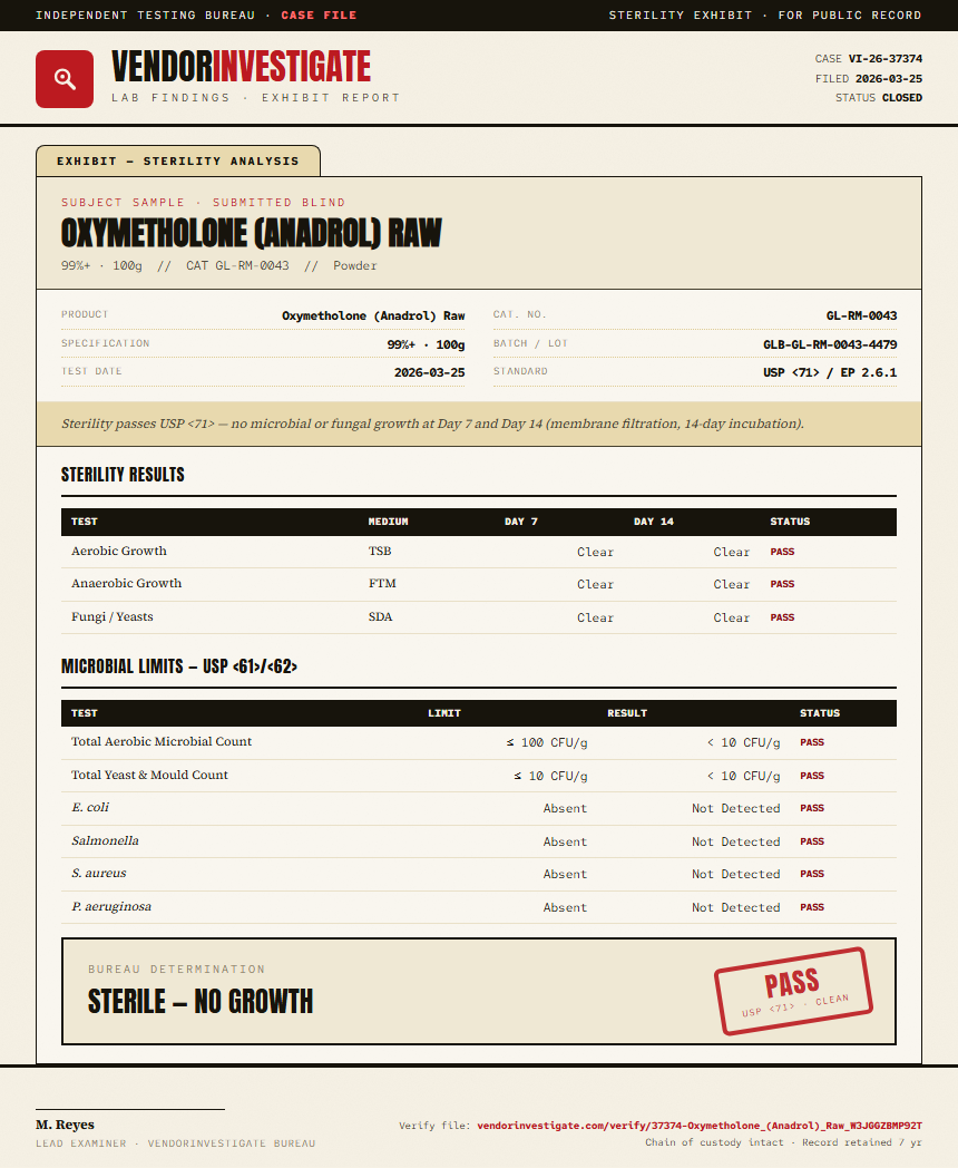 Oxymetholone (Anadrol) Raw Sterility report by VendorInvestigate