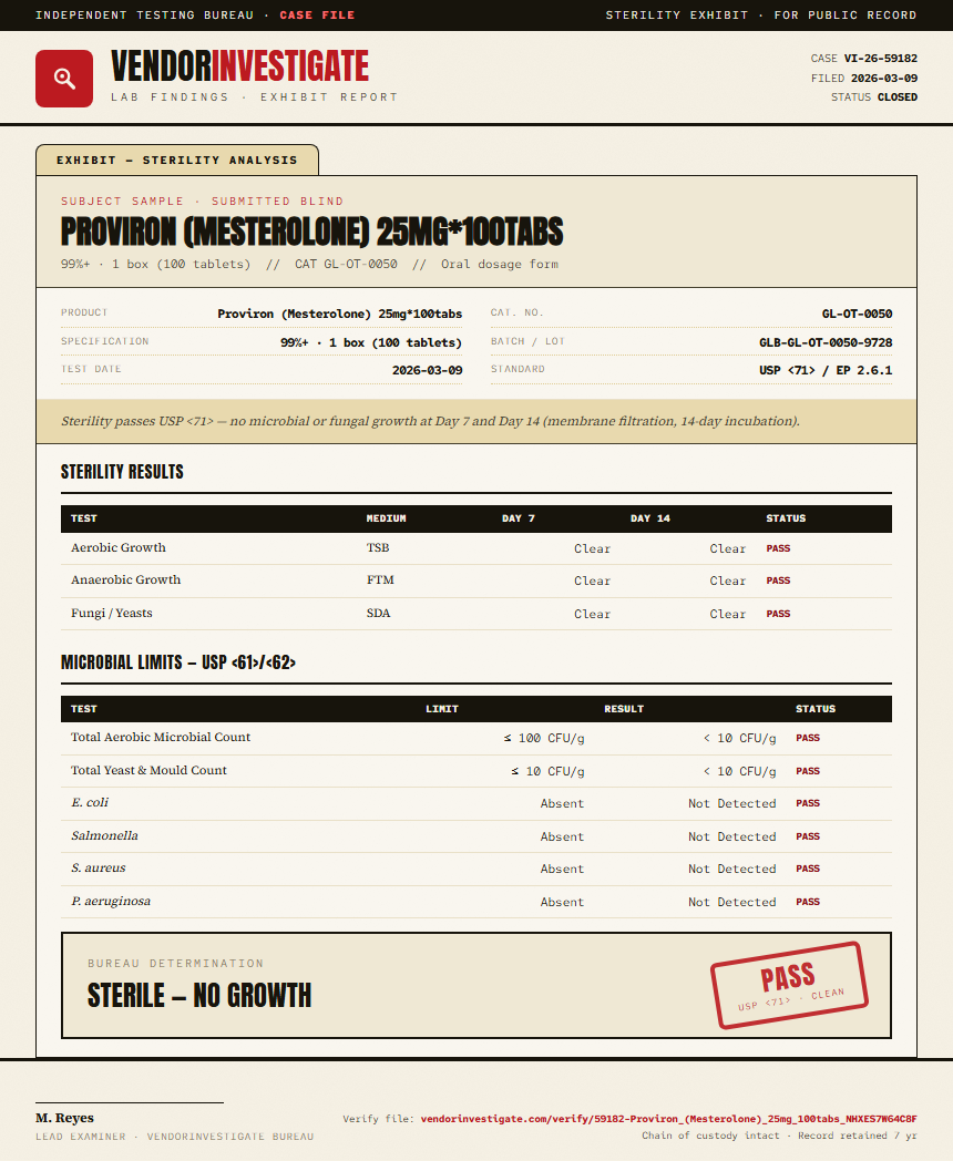 Proviron (Mesterolone) 25mg*100tabs Sterility report by VendorInvestigate