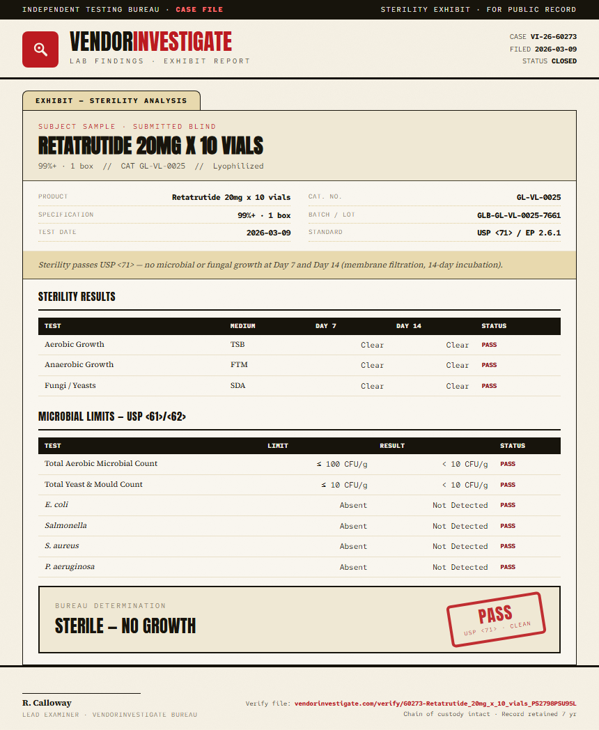 Retatrutide 20mg x 10 vials Sterility report by VendorInvestigate