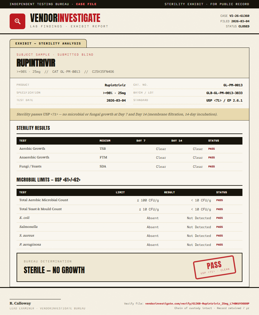 Rupintrivir Sterility report by VendorInvestigate