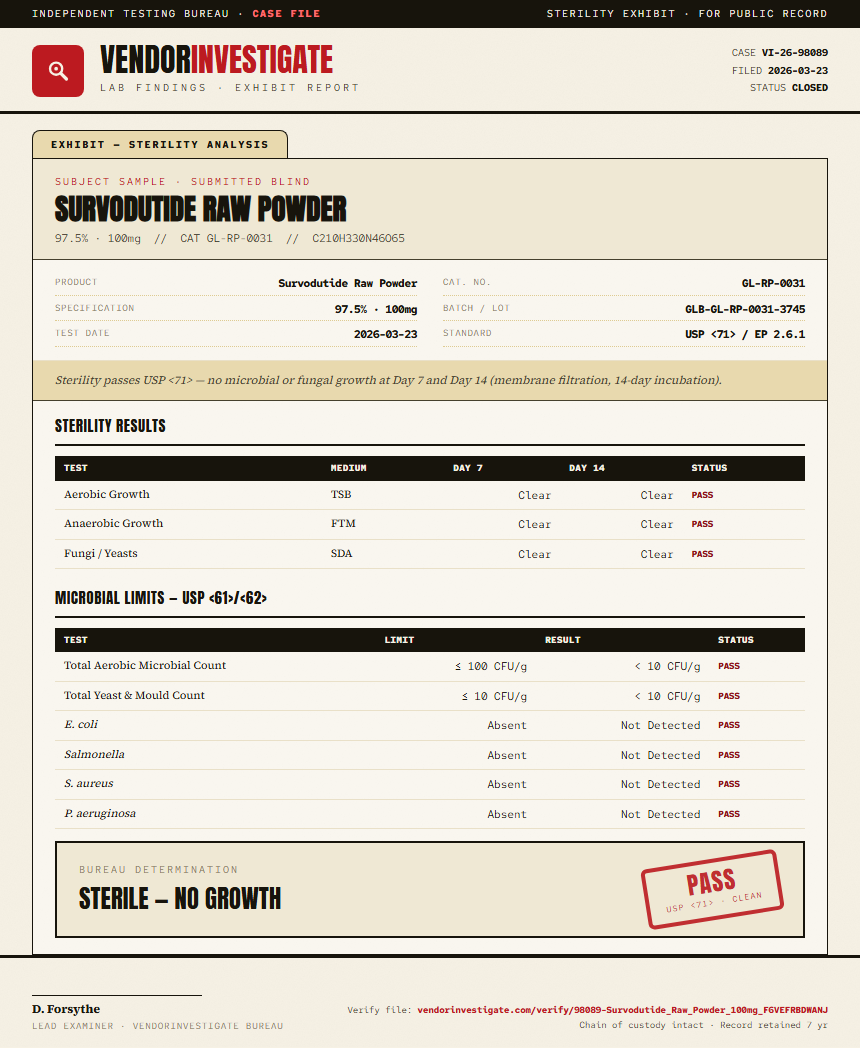 Survodutide Raw Powder Sterility report by VendorInvestigate
