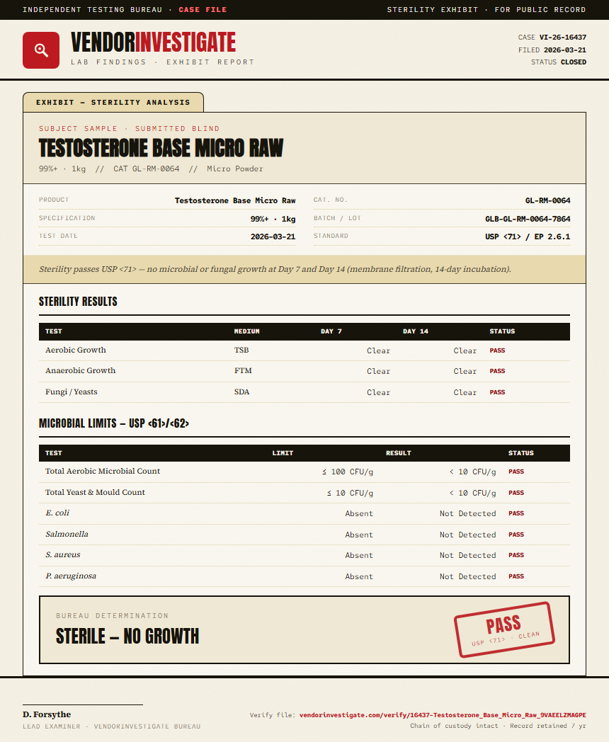 Testosterone Base Micro Raw Sterility report by VendorInvestigate