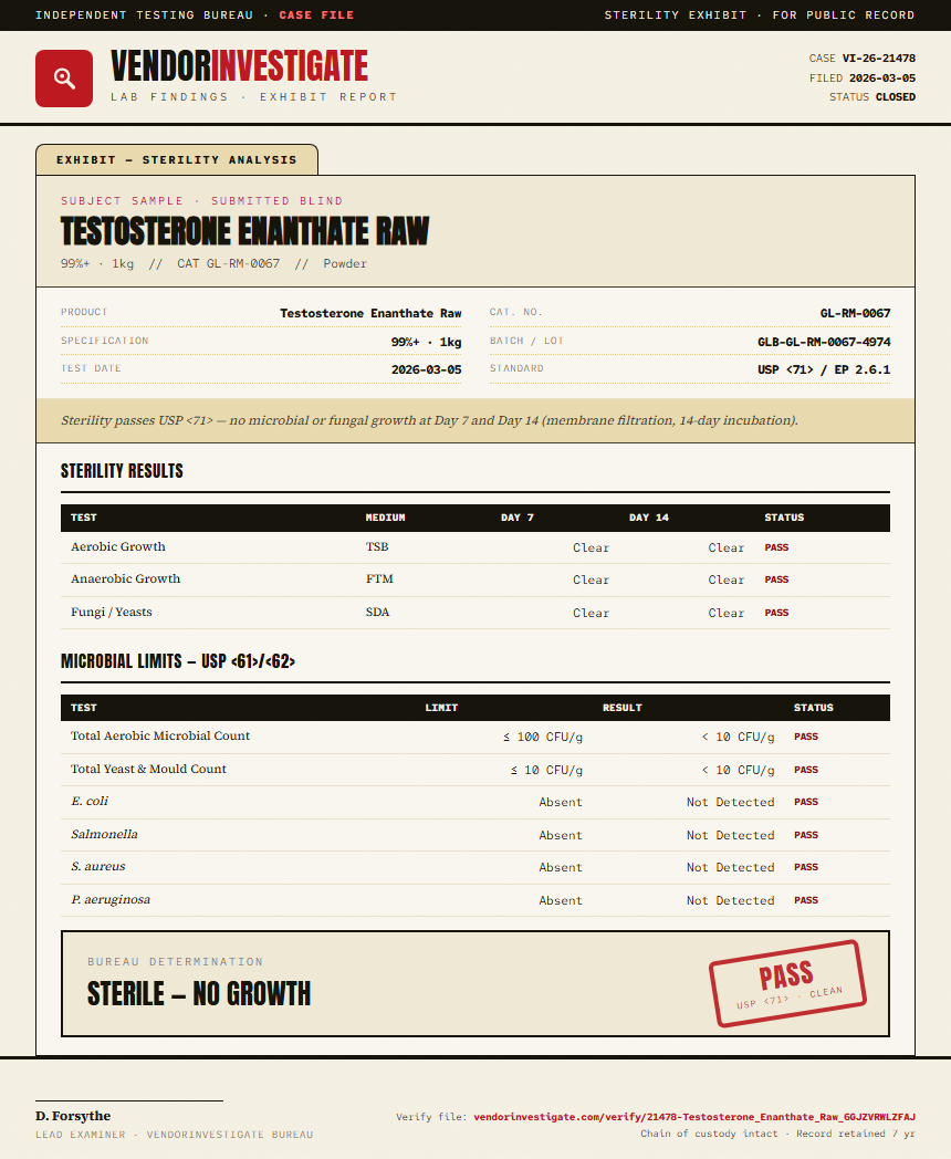 Testosterone Enanthate Raw Sterility report by VendorInvestigate