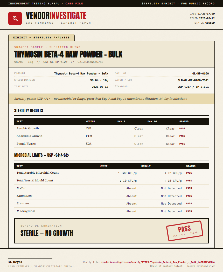 Thymosin Beta-4 Raw Powder - Bulk Sterility report by VendorInvestigate