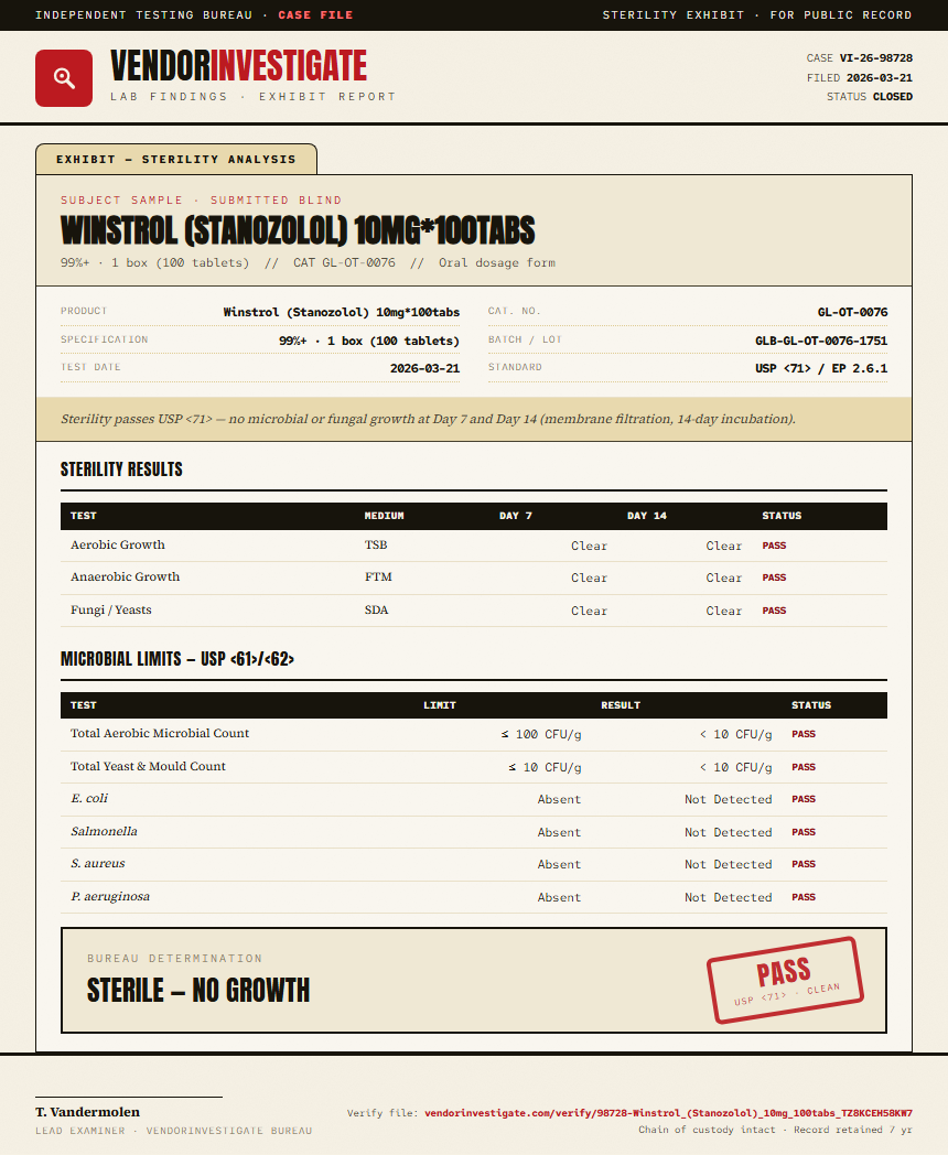 Winstrol (Stanozolol) 10mg*100tabs Sterility report by VendorInvestigate